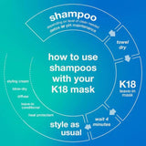 K18 Peptide Prep Detox Shampoo 250ml