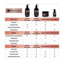 12 Reasons Marula Oil Shampoo 1L - Budget Salon Supplies Retail